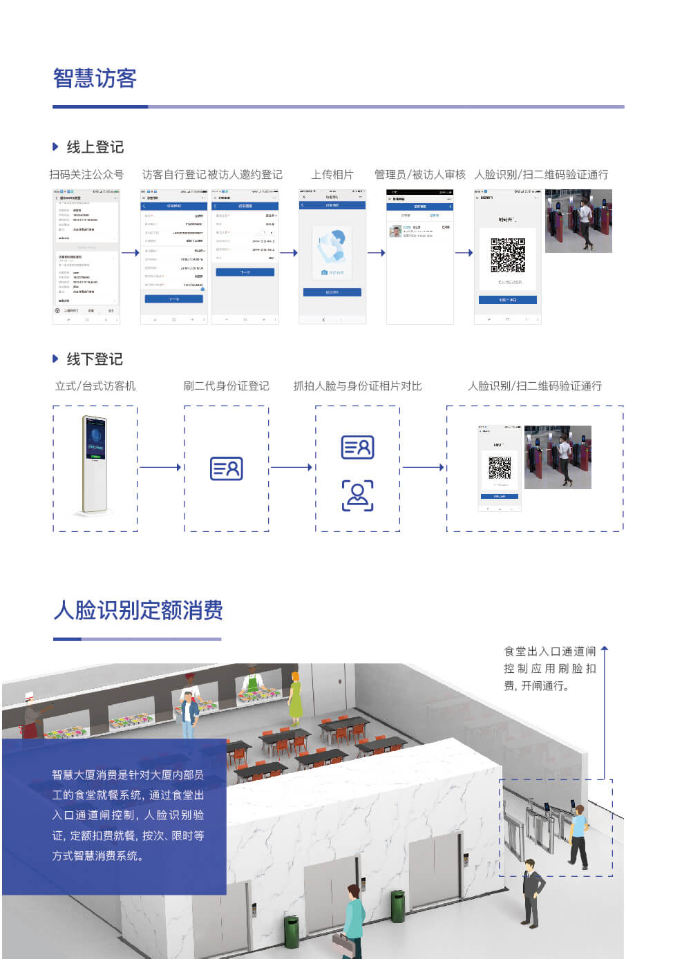 智慧大厦解决方案