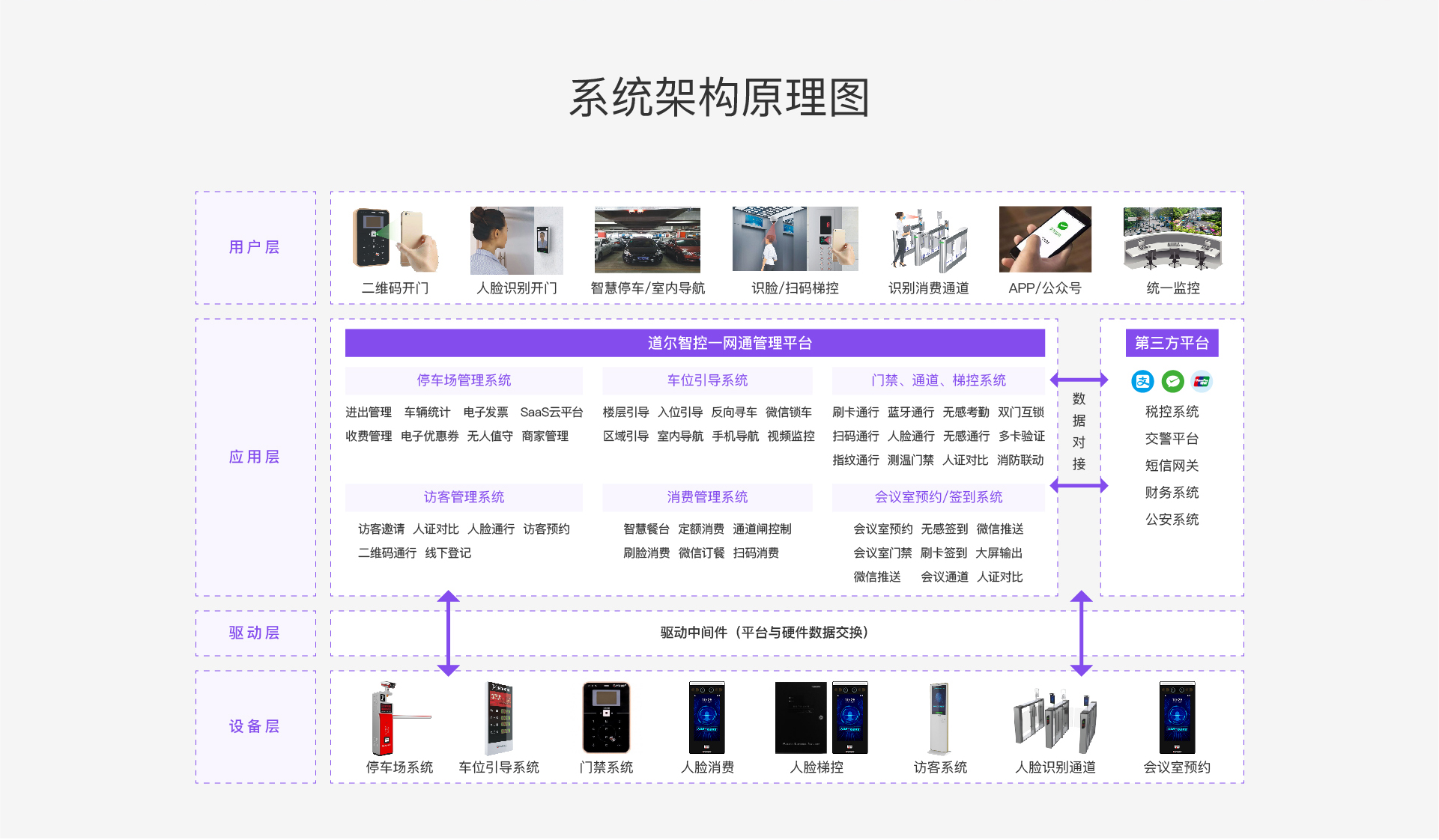 解决方案 / 智慧一网通系统