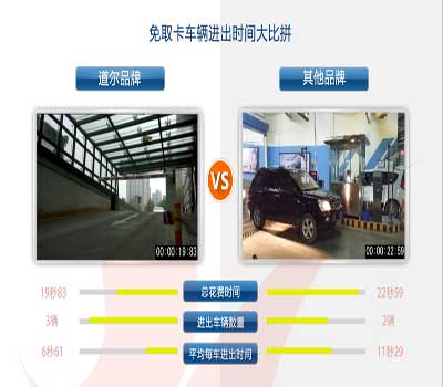 使用免取卡停车管理系统，车辆通行速度加快7