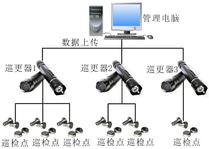 什么是电子巡更系统？