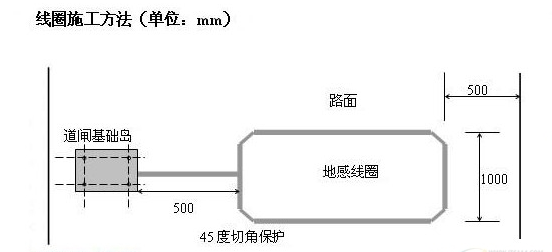 安装停车场管理系统时，地感线圈对车辆进出场有多重要？