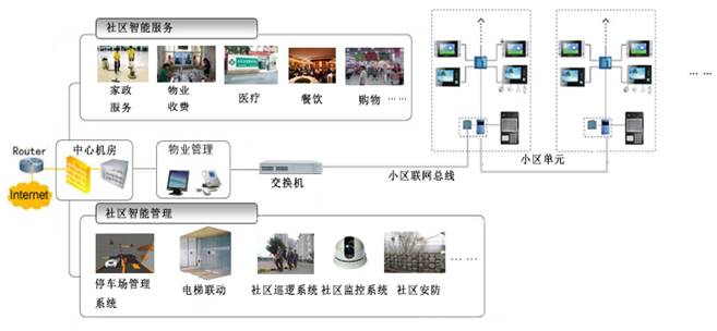 物联网系统拓扑图1