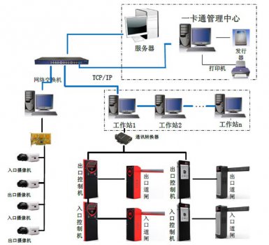 “道尔云-一卡通服务运营平台”在数据保障方面