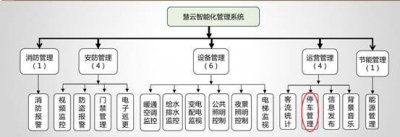 龙8车牌识别停车场系统成功牵手万达慧云