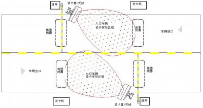 安装停车场道闸要注意哪些事项？