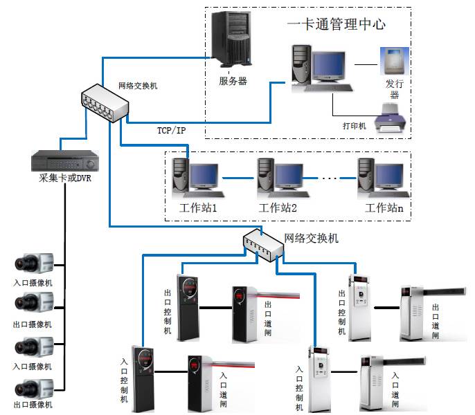 循系列停车场系统组成图