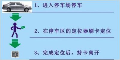 什么是反向寻车系统？有什么优势特点？