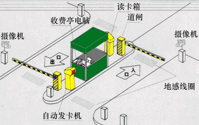 标准停车场系统