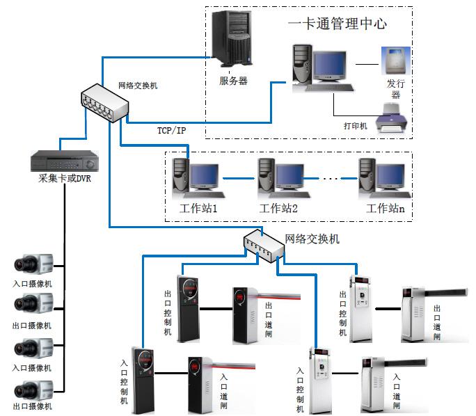 智能停车场系统拓扑图