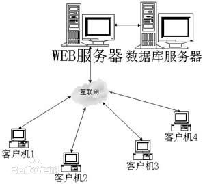 停车场系统采用的软件构架有哪些？