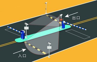 车牌识别停车场系统“实名“记录车辆信息，让停车更安全