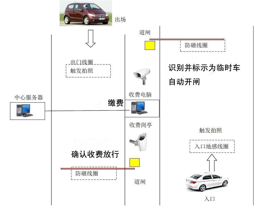 车牌识别停车场系统“实名“记录车辆信息，让停车更安全