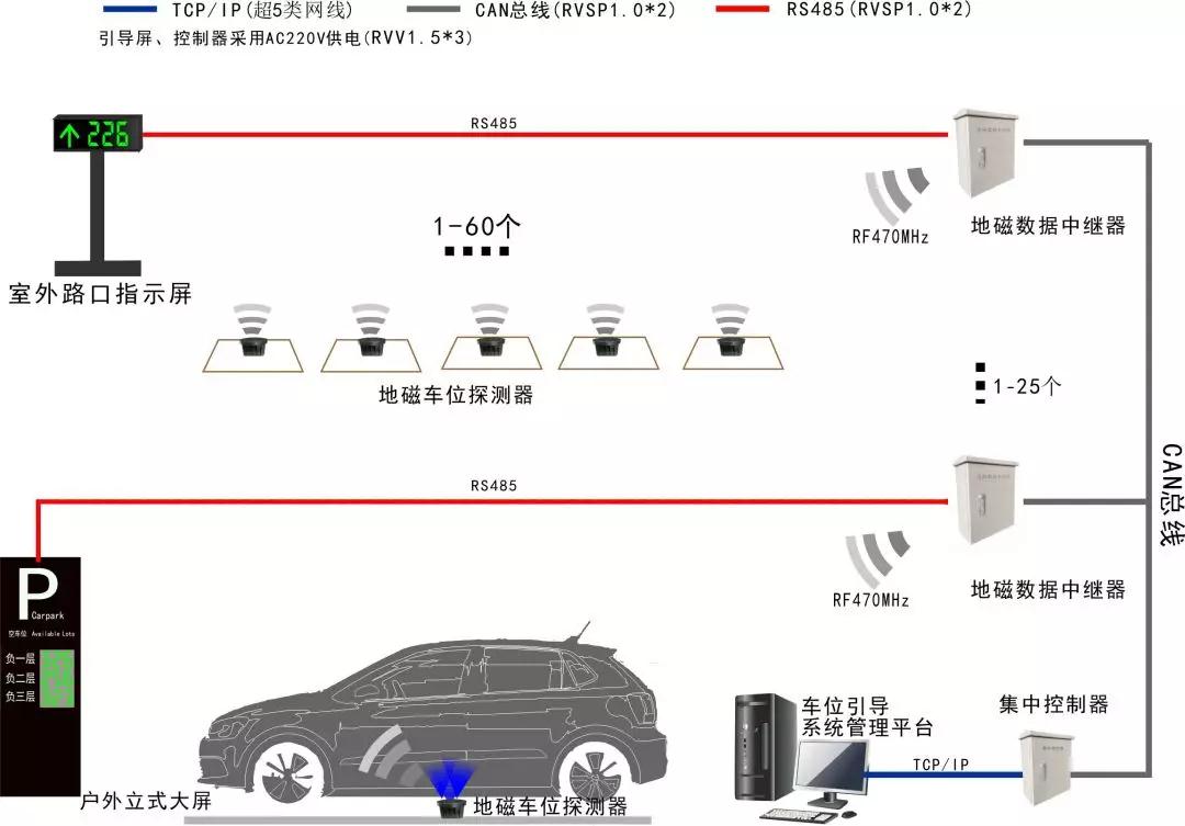 【道尔案例】道尔首例地磁车位引导系统，进驻安徽中电科博微产业园