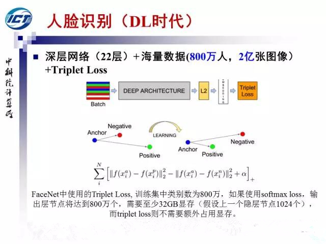 人脸识别发展脉络