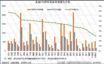 ETC停车市场前景好，数据说话